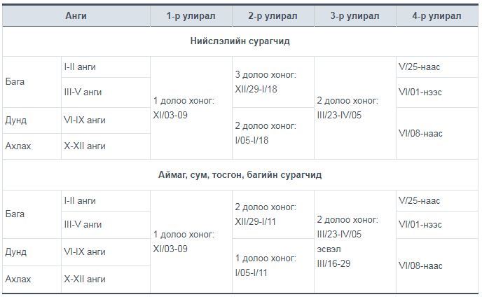 ЕБС-ийн сурагчдын хичээл БААСАН ГАРАГТ эхэлнэ