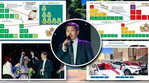 “Жи Тайм” компанийн захирлыг саатуулсан хэвээр байна