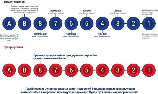 НӨАТ-ын сугалааны тохирол маргааш явагдана