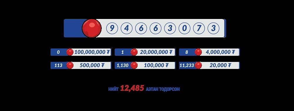 НӨАТ: 20 сая төгрөгийн азтан тодорлоо