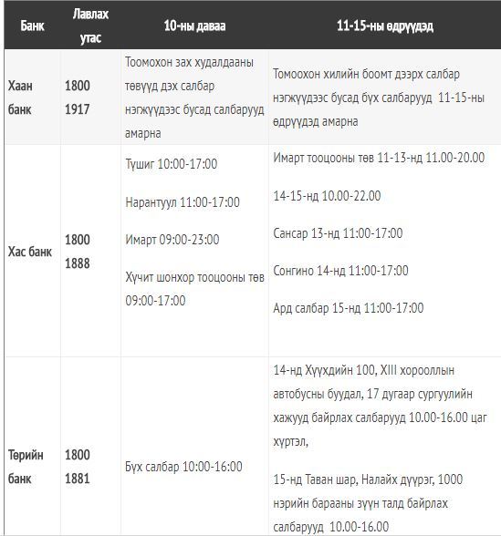 Өнөөдөр ажиллах банкуудын цагийн хуваарь