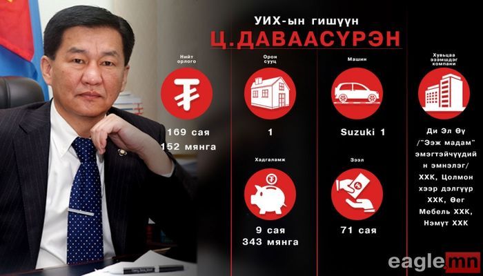 Эрчим хүчний “эрлэг”- “10 хувийн” Ц.Даваасүрэн