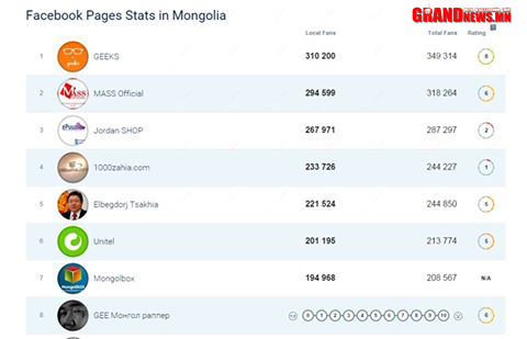 Реппэр Gee  Ц.Элбэгдоржтой зэрэгцэв