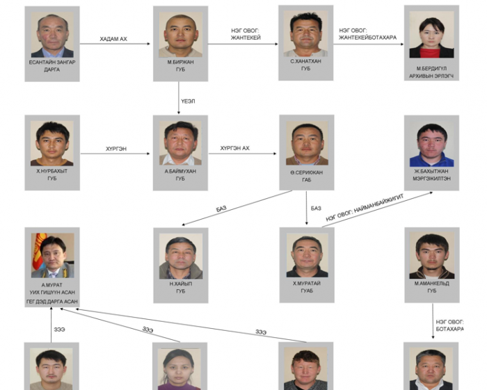 “Цус ойртсон” Баян-Өлгий аймаг дахь Гаалийн газарт анхаар !!!