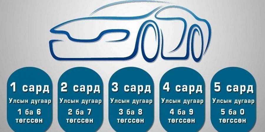 2,7-оор төгссөн улсын дугаартай тээврийн хэрэгсэл эзэмшигч татвараа төлөхийг сануулж байна