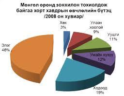 Өнөөдөр олон улсын хавдартай тэмцэх өдөр