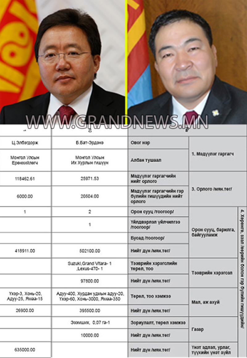 Хэн нь баян бол?